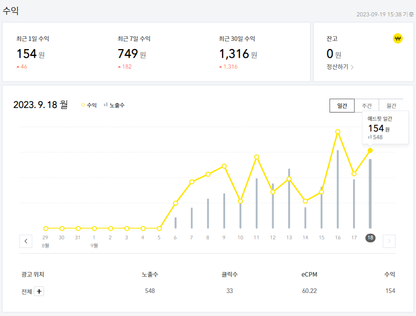  일30분으로 월 1000을 번다?