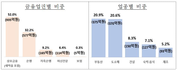 환급 관련 주요 통계