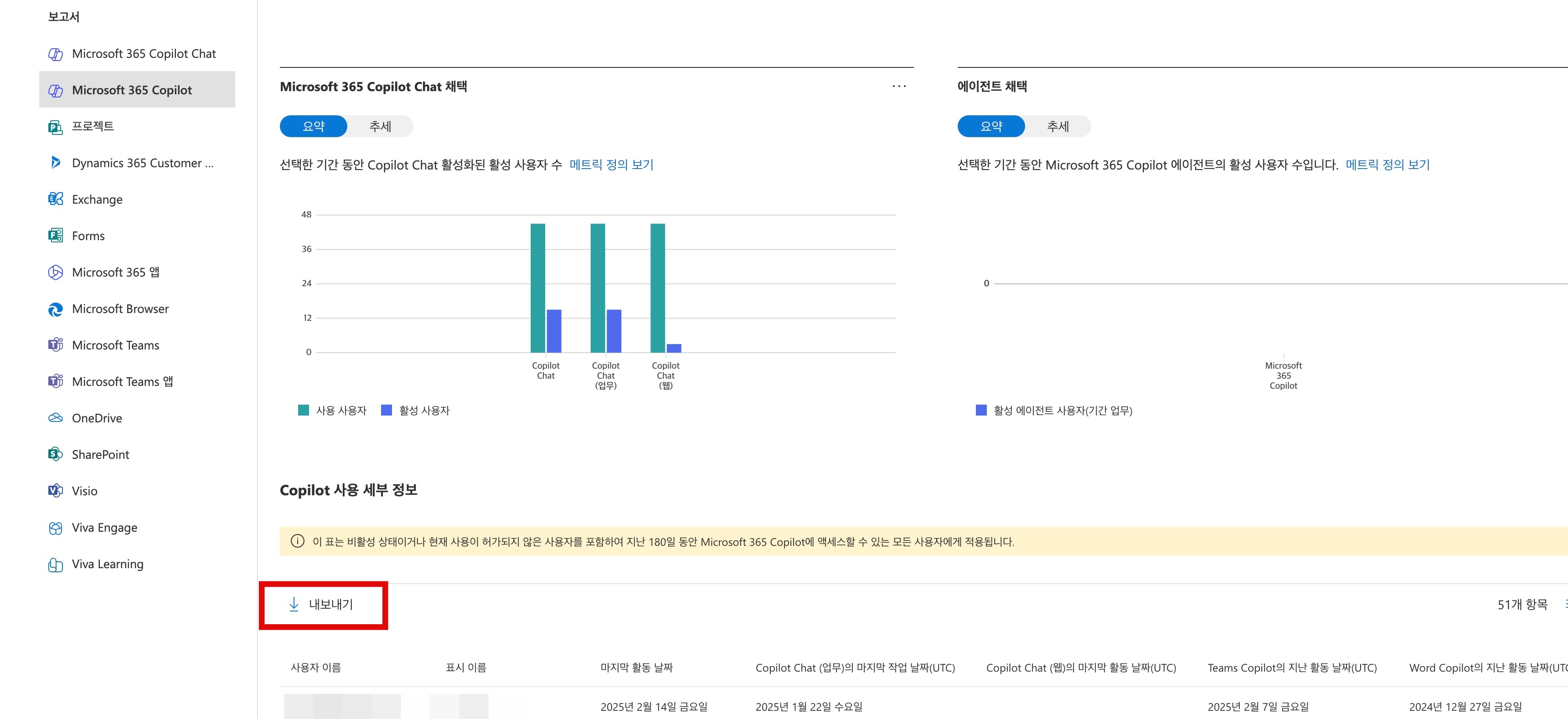 Microsoft 365 Copilot 사용 세부 정보
