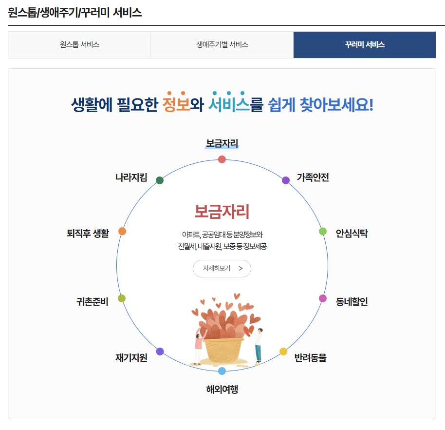 민원24시홈페이지 (민원24시가족관계증명서&amp;#44; 민원24시주민등록등본)