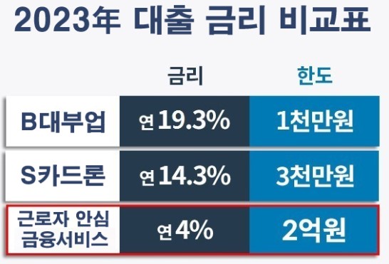 대출 상담