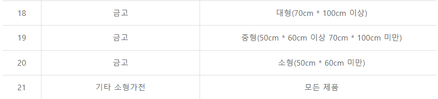 대구 북구 대형폐기물 스티커 인터넷 발급