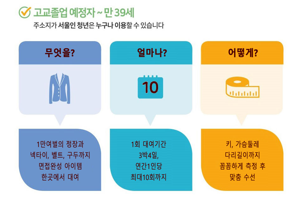 서울 취업날개 서비스 대상