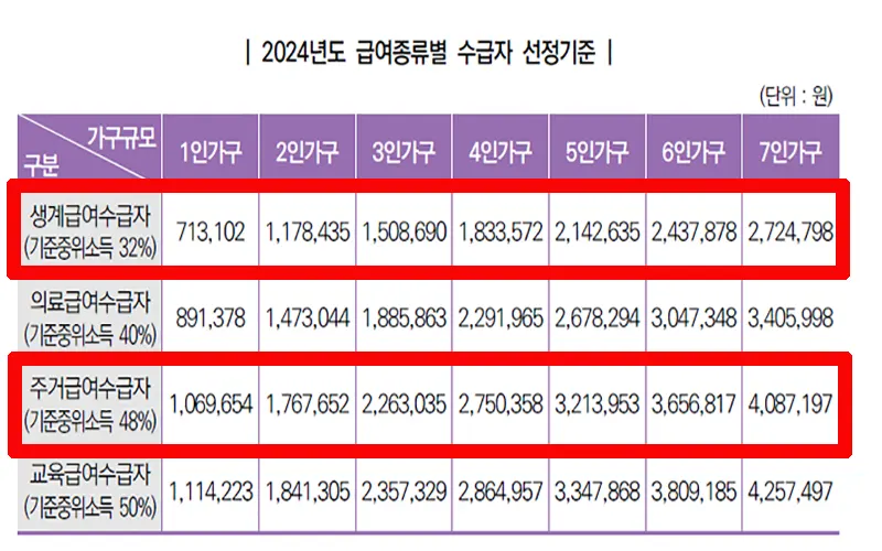 2024년-급여종류별-수급자-선정-기준