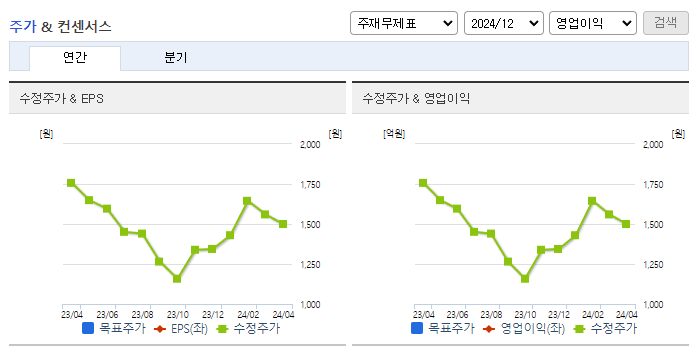 아미노로직스_컨센서스