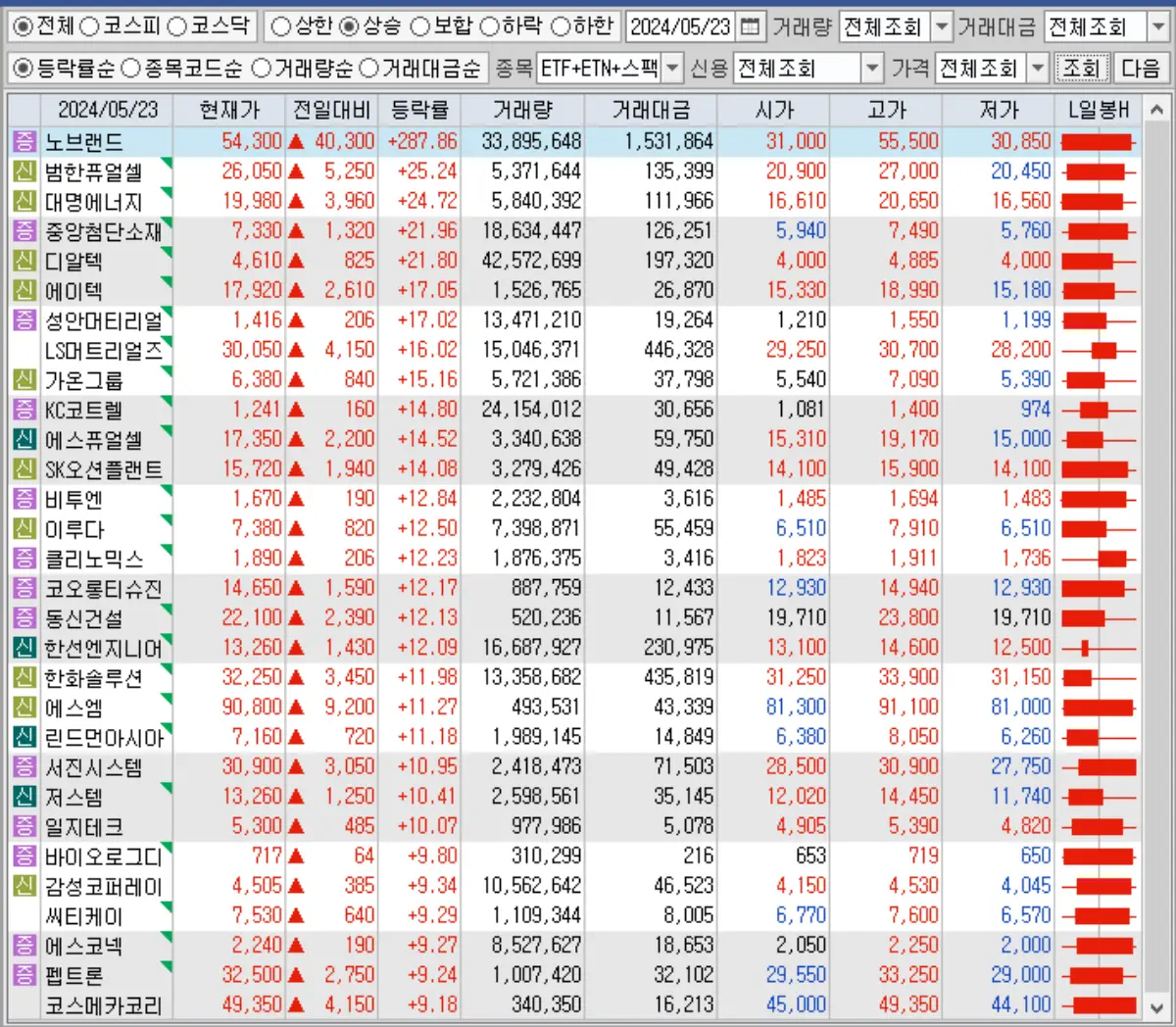 특정 일자 상한가 하한가 메뉴 (2)