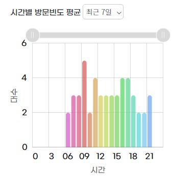 하이넷 구리토평 수소충전소 이미지
