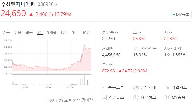  (036930)주성엔지니어링 주가전망 주성엔지니어링 흑자전환 주성엔지니어링 상승