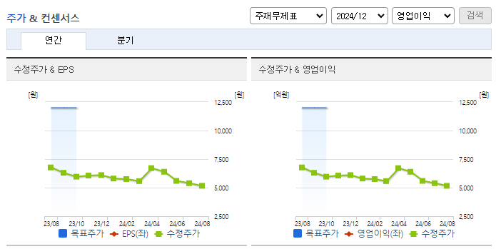 대창단조_컨센서스