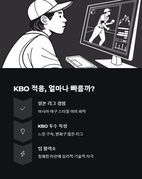 kbo적응 얼마나 빠를까