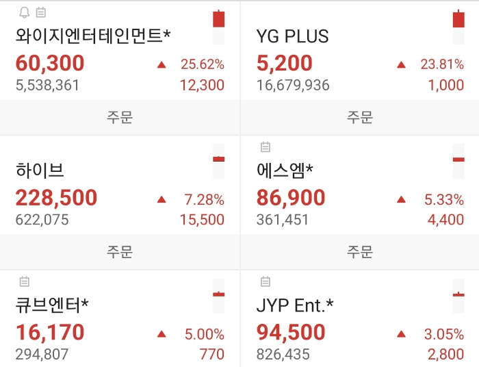 엔터기업-주가-이미지