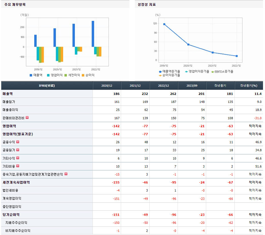 네오펙트 기업실적