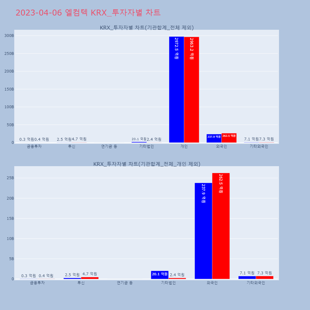 엘컴텍_KRX_투자자별_차트