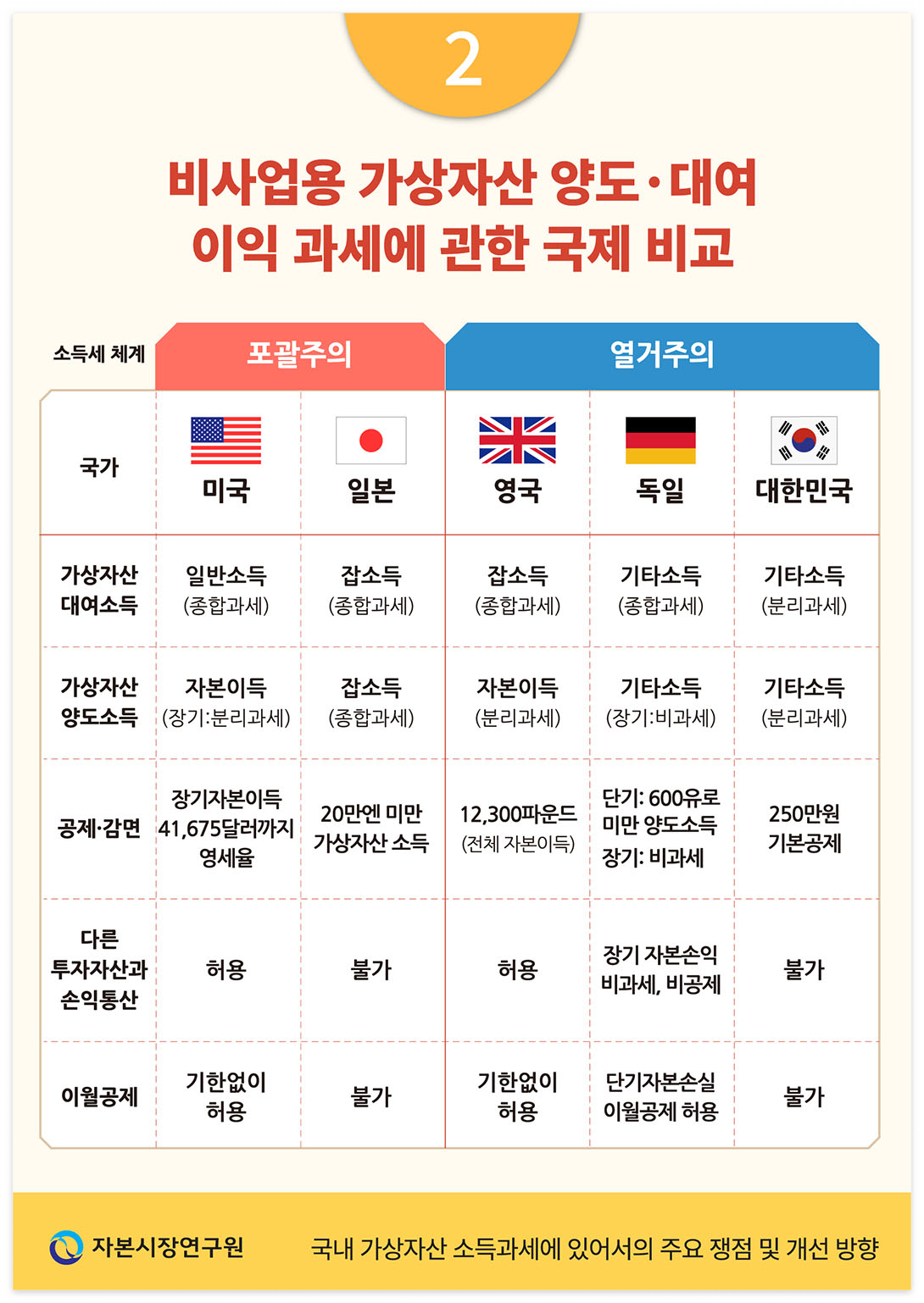 가상자산과세, 투자자라면 꼭 알아야 할 모든 것