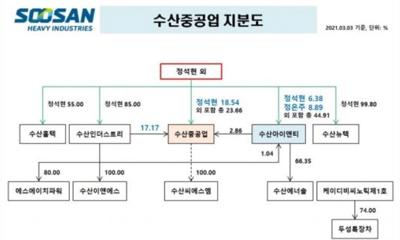 에스에이치인더스트리 이미지