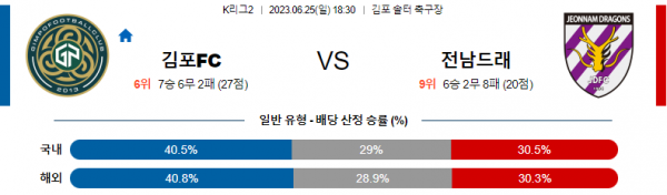 K리그2  국내 축구 6월25일 분석