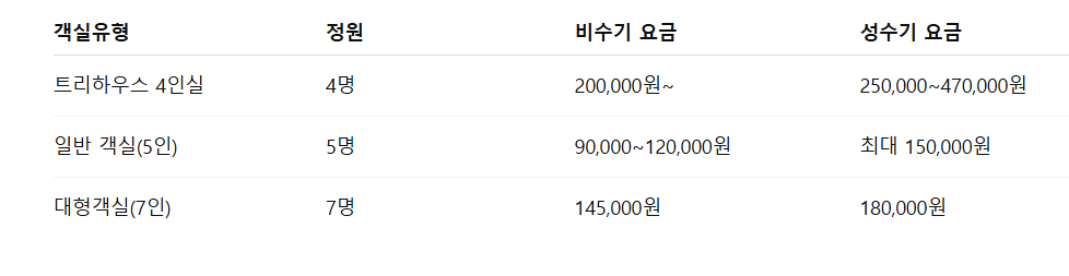 수락휴 트리하우스 요금 정보 및 시설 상세 안내