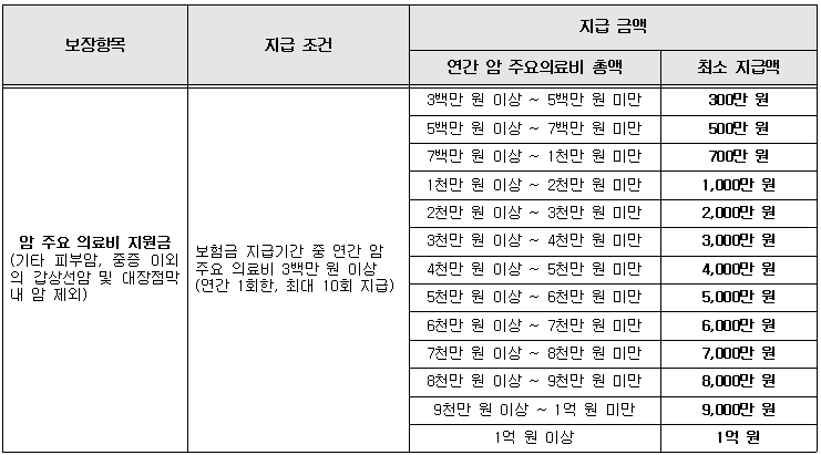 출처: NH농협생명