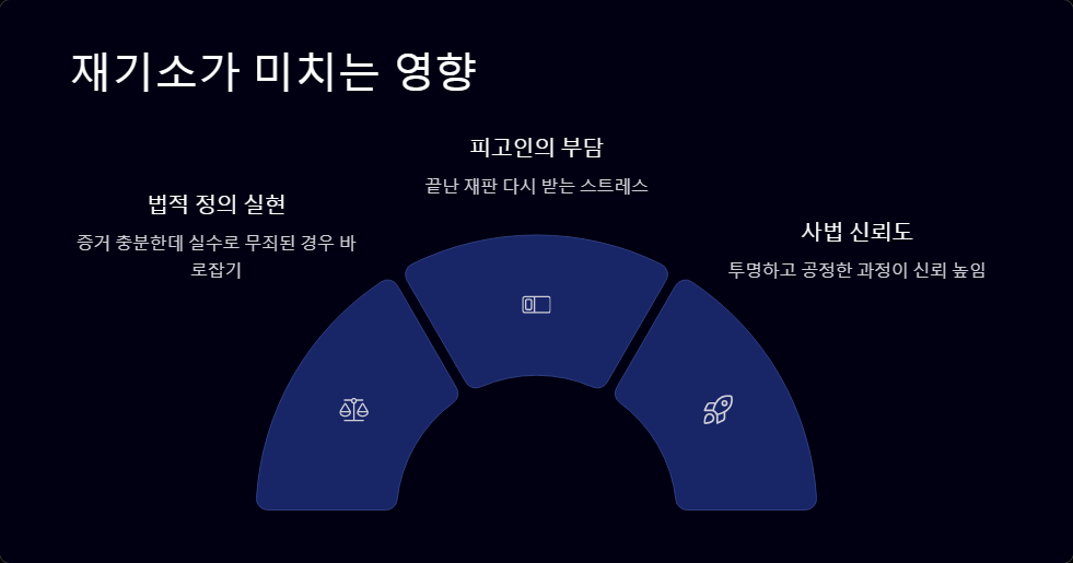검찰 재기소 과정 쉽게 이해