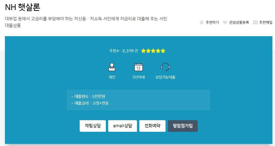 농협 서민지원대출 개요