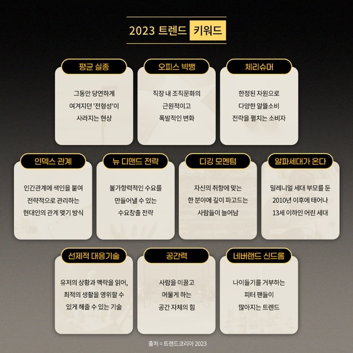  2023년 트렌드 핵심 키워드 10가지 알아보기 (검은 토끼해)