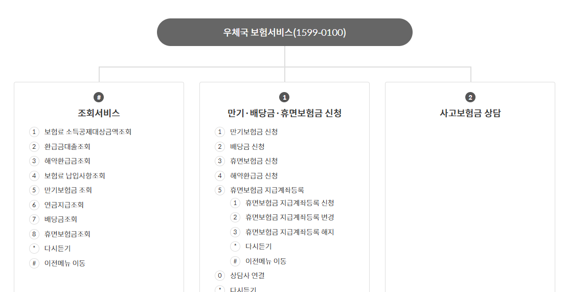 우체국 보험고객센터 이용방법
