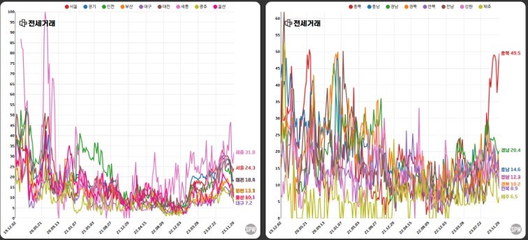 23년 11월 부동산 시황