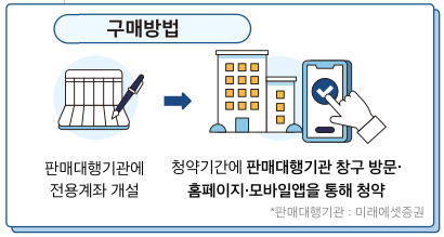 출처: 기획재정부 보도자료