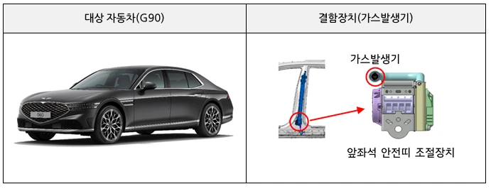 리콜자동차