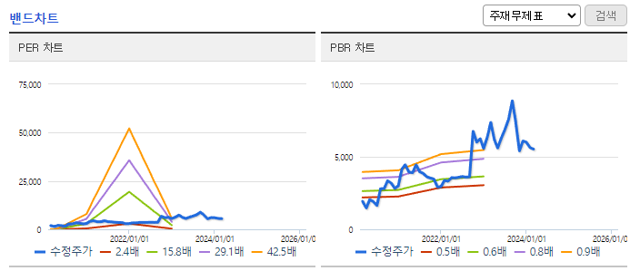 YTN_밴드차트