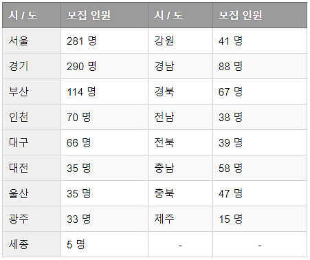 전국-모집인원