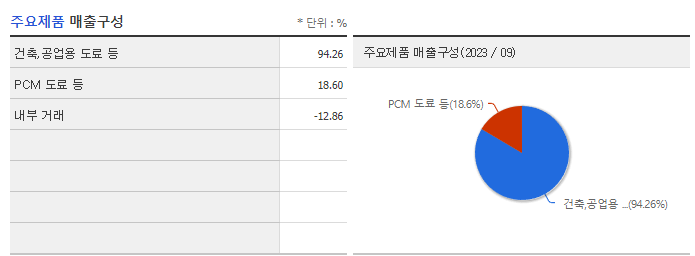 노루페인트_주요제품