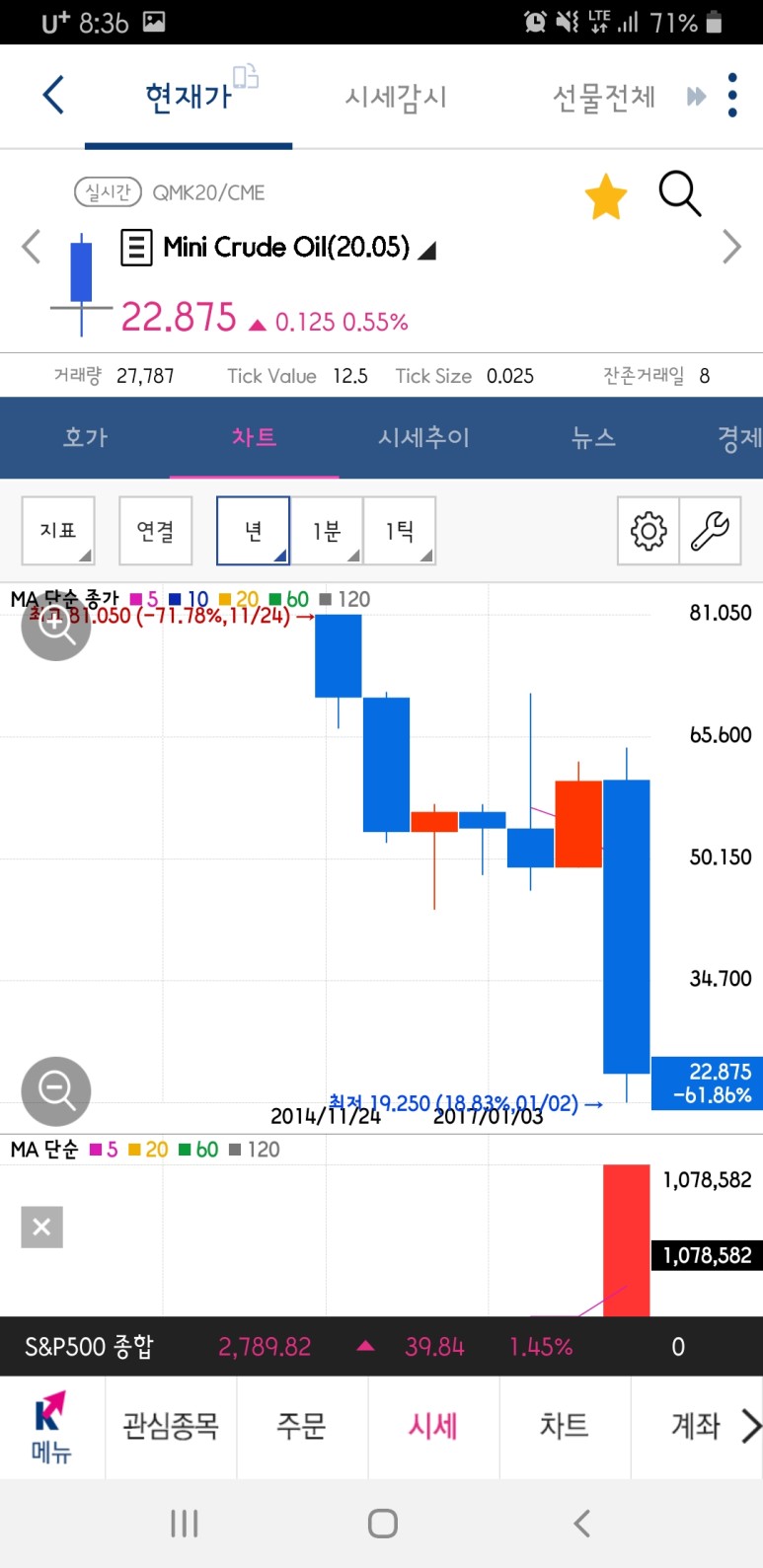 삼성 레버리지 wti원유 선물 etn 거래방법 [주식] 삼성 레버리지 WTI 13