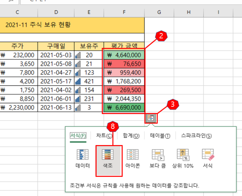 평가 금액에 색조 조건부 서식을 적용한 사진