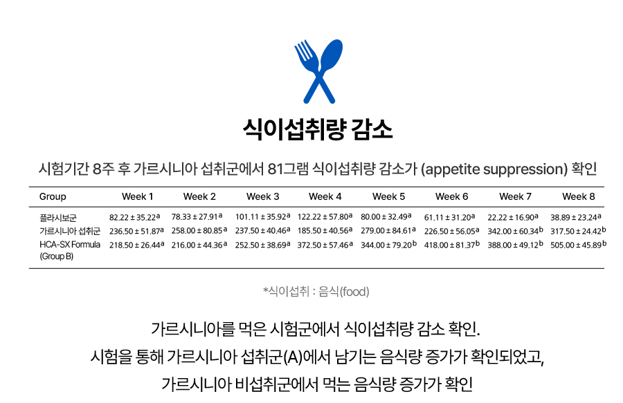 2023 마놀로지 컷 파란통 다이어트 후기!  요약