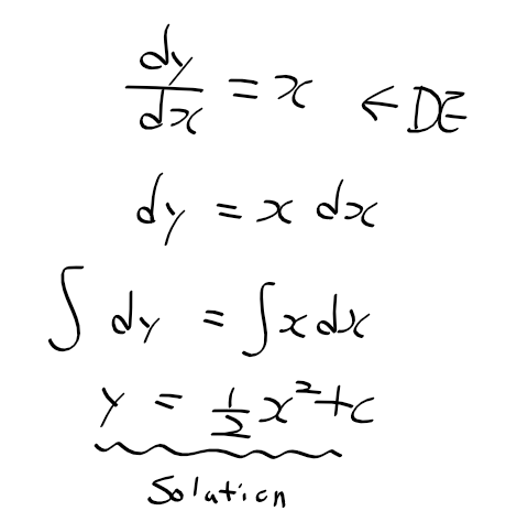 공업수학 - 8. 변수분리를 통한 해 구하기 Seperation Of Variables