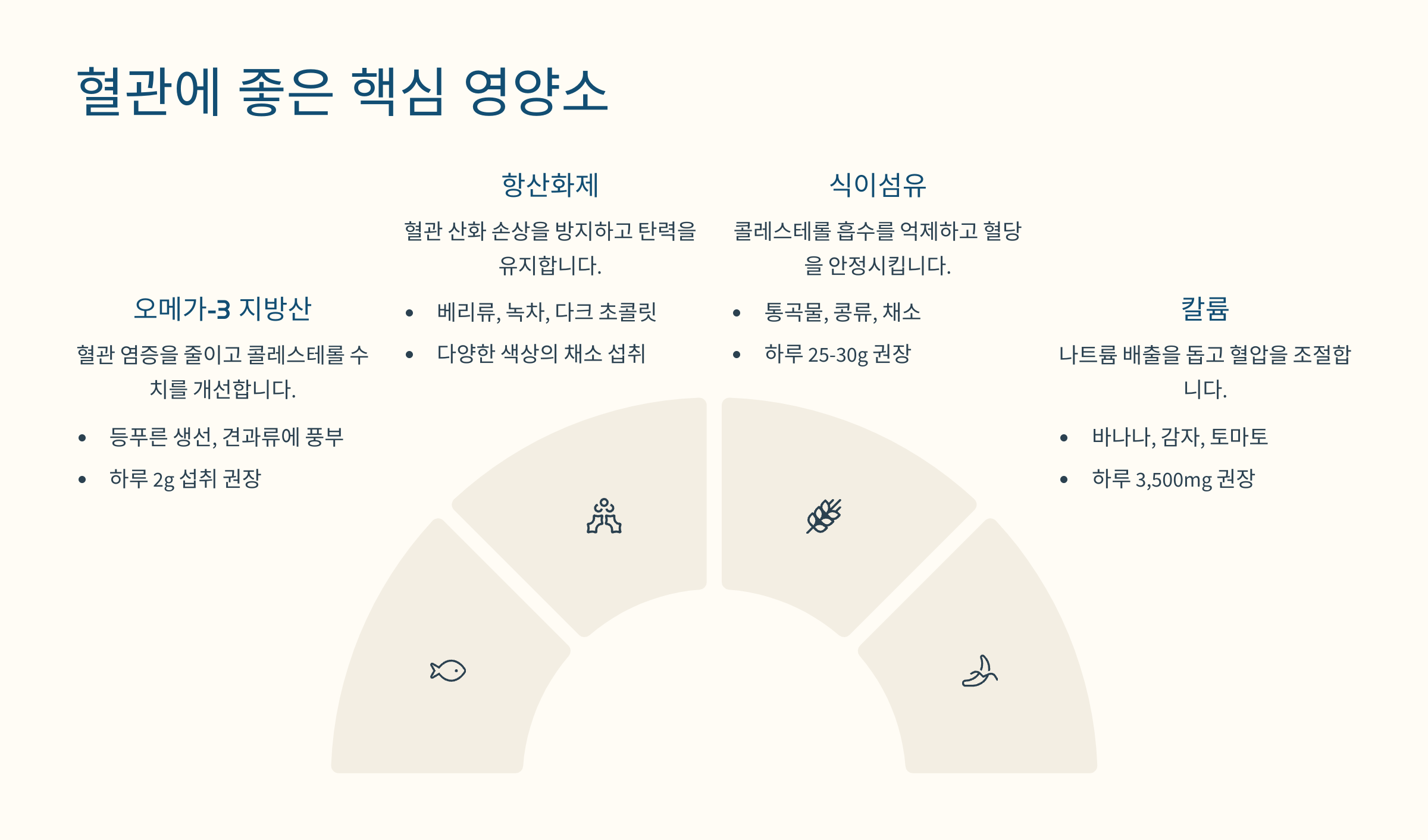 🫒 혈관에 좋은 핵심 영양소
