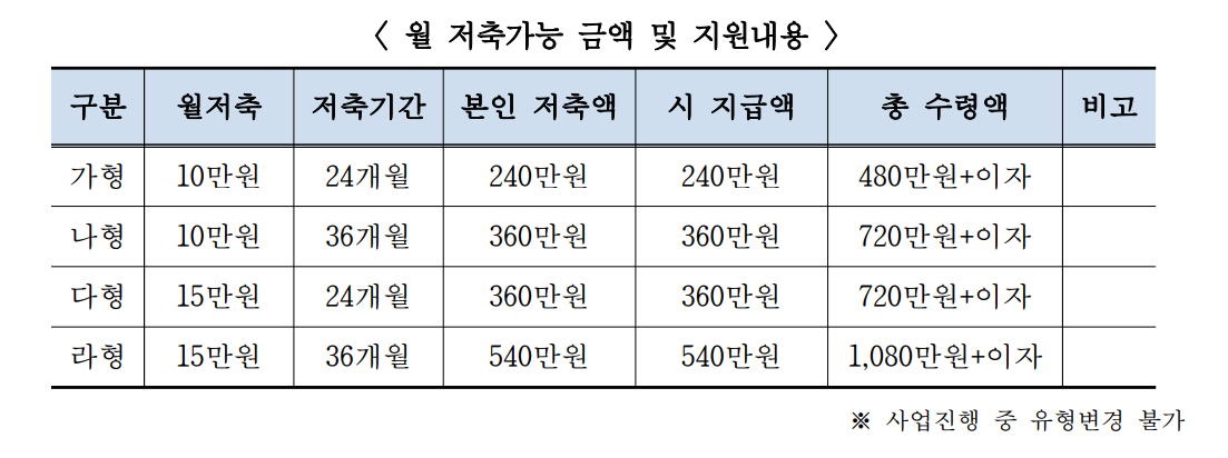 월저축 가능금액