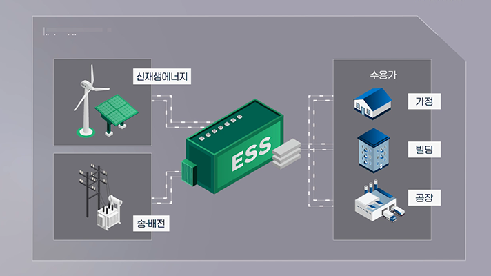  전기차 배터리 폐기물 문제와 대안: UBESS