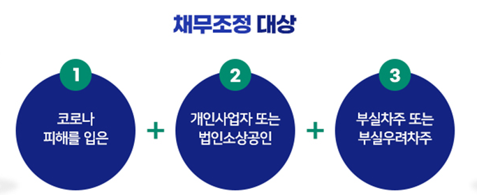 새출발기금 신청방법 및 대상조회