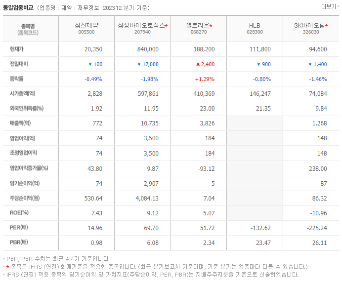 삼진제약_동종업비교자료