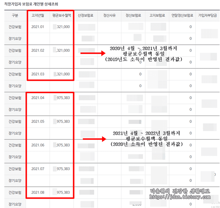 월평균보수액-조회내역