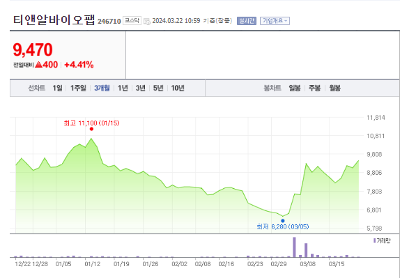 티앤알바이오팹 모아텍 주가 전망과 목표 주가