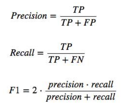 (ongoing) mean Average Precision(mAP) for Object Detection