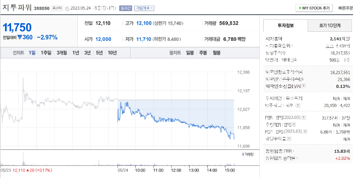 23년 5월 24일 지투파워 주가