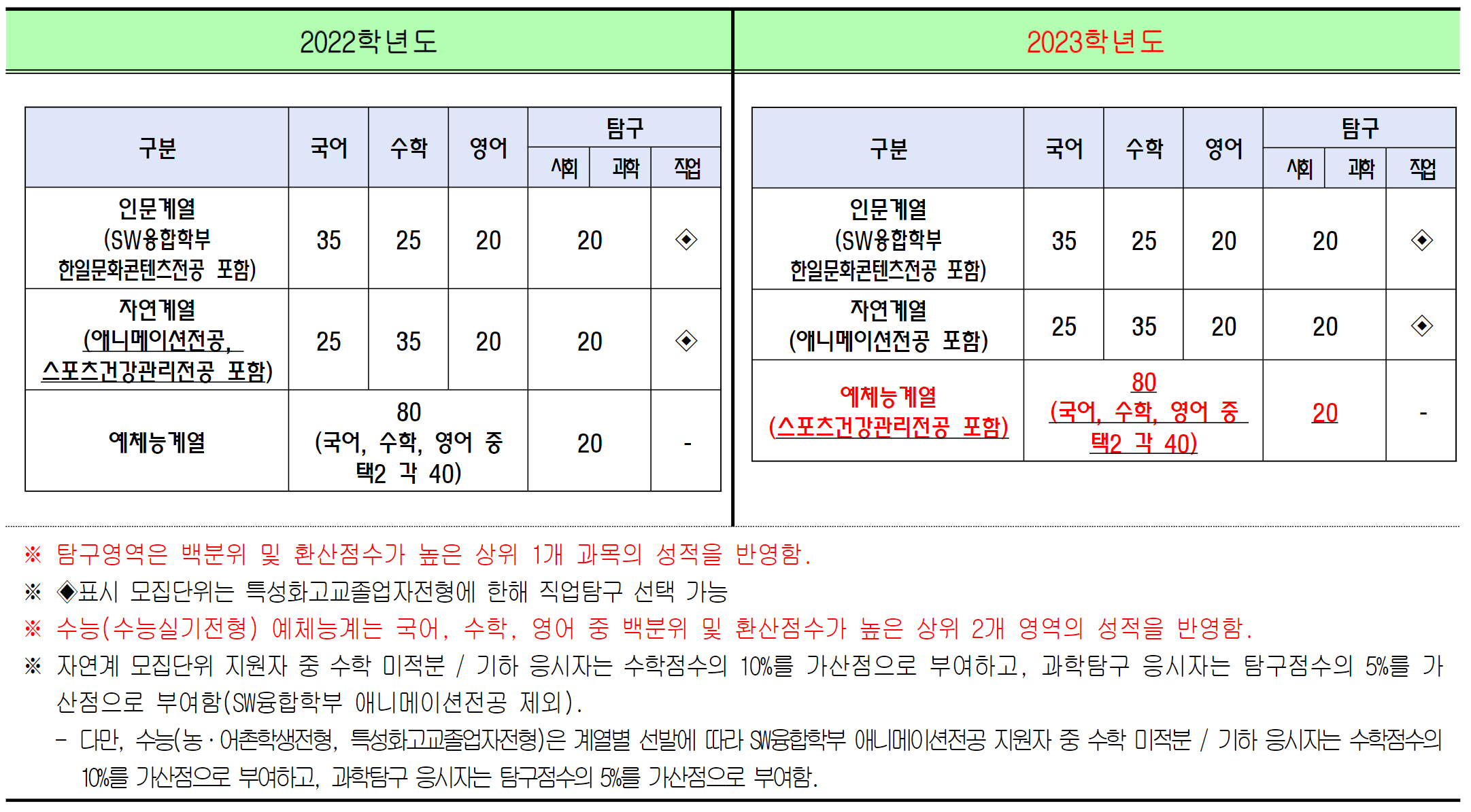 2023-상명대-서울캠퍼스-정시전형(2)