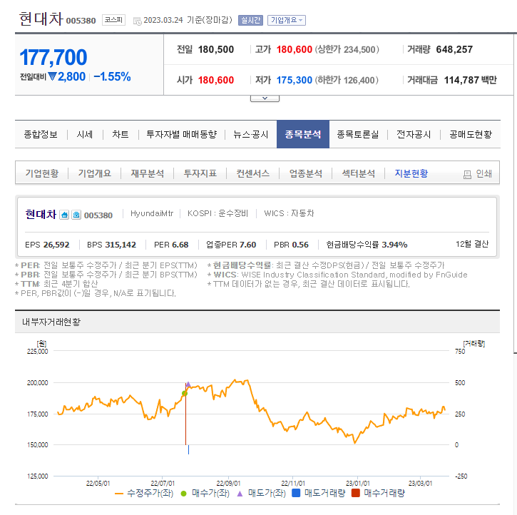 현대차 네이버증권