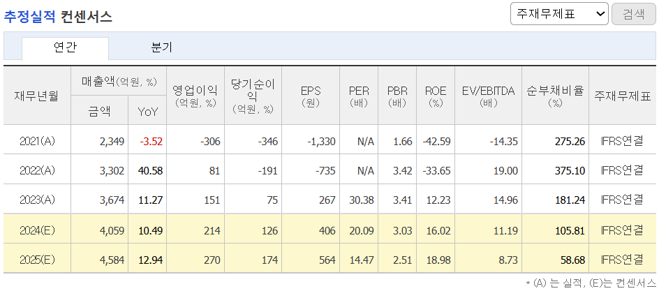 추정실적