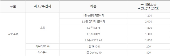 만 23세 - 인천광역시 - 전기차 - 보조금 - 보조 - 신청절차