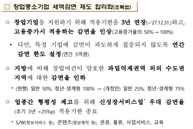 창업중소기업 세액감면 제도 합리화